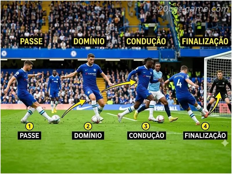 Fundamentos do futebol passo  a passo